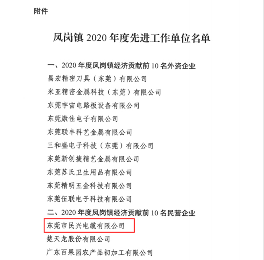 喜訊！民興電纜又收獲了這個獎